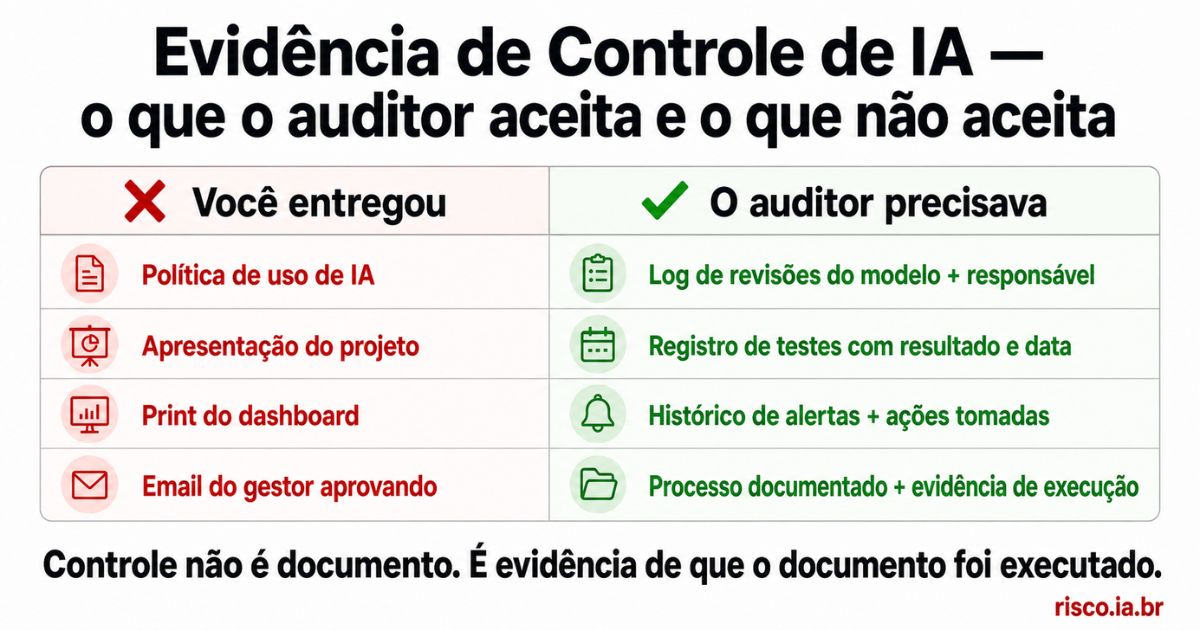 Tabela comparativa de auditoria de IA — o que a empresa entregou versus o que o auditor precisava ver | risco.ia.br