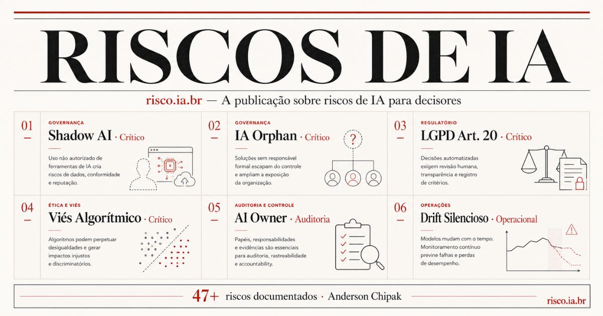 Magazine risco.ia.br — publicação sobre riscos de IA para CFO, CIO e Compliance | risco.ia.br
