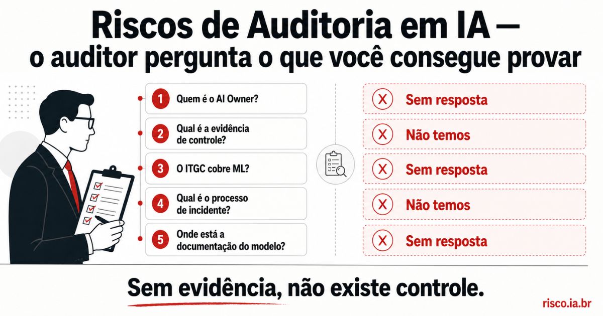 Cena de auditoria de IA — 5 perguntas do auditor sem resposta: AI Owner, evidência de controle, ITGC e ML | risco.ia.br