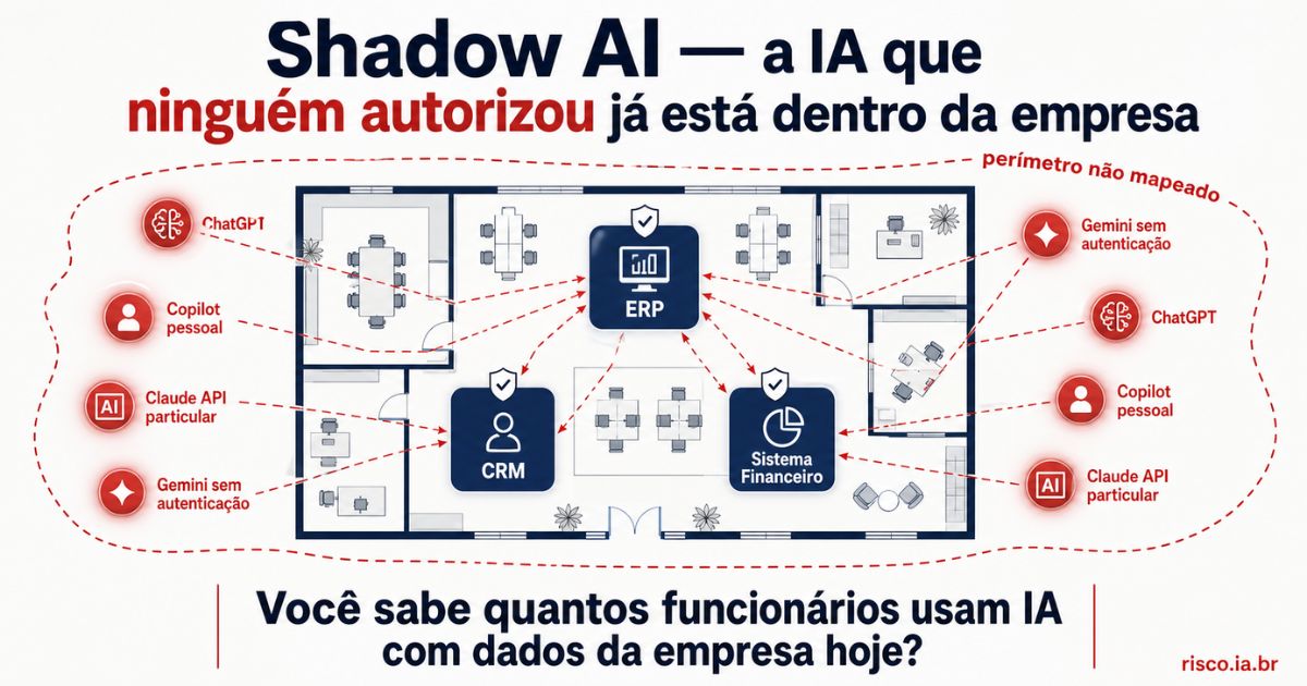 Mapa de Shadow AI — funcionários usando ChatGPT, Copilot e Claude com dados corporativos sem autorização | risco.ia.br